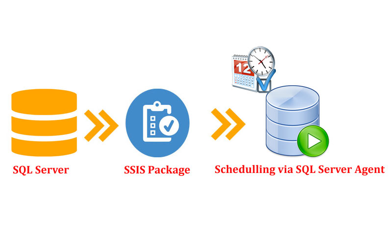 sql server vdi jobs sql server vdi jobs
