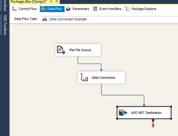 understand-data-conversion-in-ssis-with-an-example-learn-msbi-tutorials